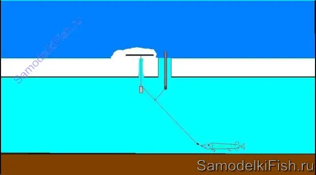 Стационарная зимняя жерлица