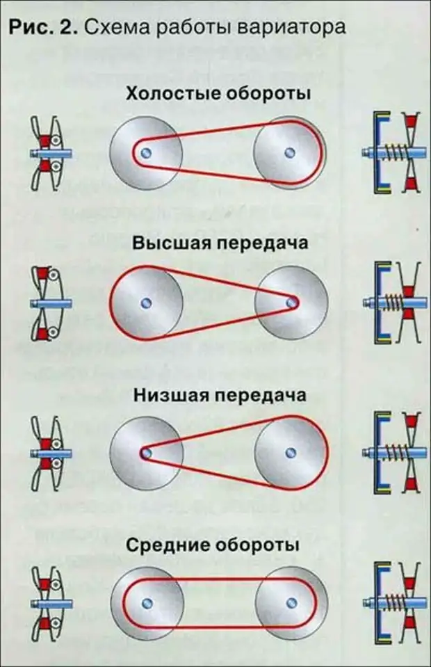 Схема клиноременный вариатор