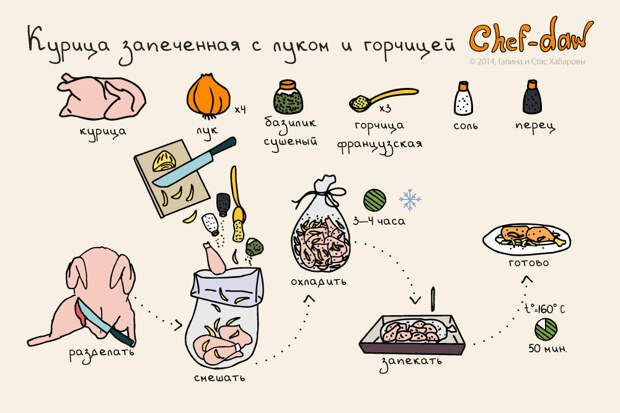 15 простых и вкусных рецептов блюд для мясоедов еда, мясо, рецепты