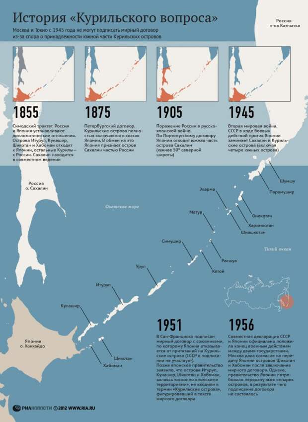 Япония капитулировала в 1945-м. Теперь спорить не о чём