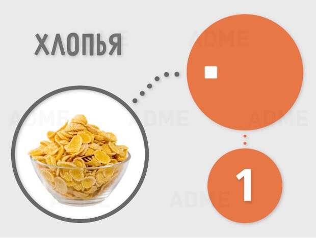 Сколько кубиков рафинада содержится в продуктах