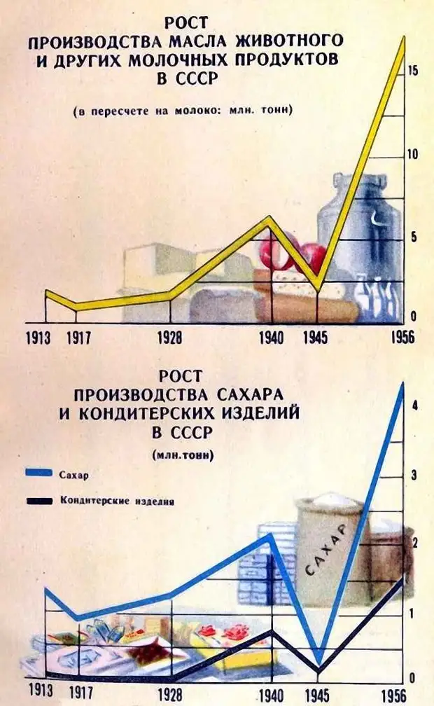 Проект экономика ссср