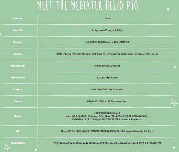 Спецификации MediaTek Helio P10