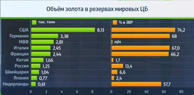 Лондонская биржа драгметаллов. Объем золота. Лондонская биржа драгоценных металлов. Биржа драгметаллов Лондон. Лондонская биржа драгоценных металлов цены в реальном времени.