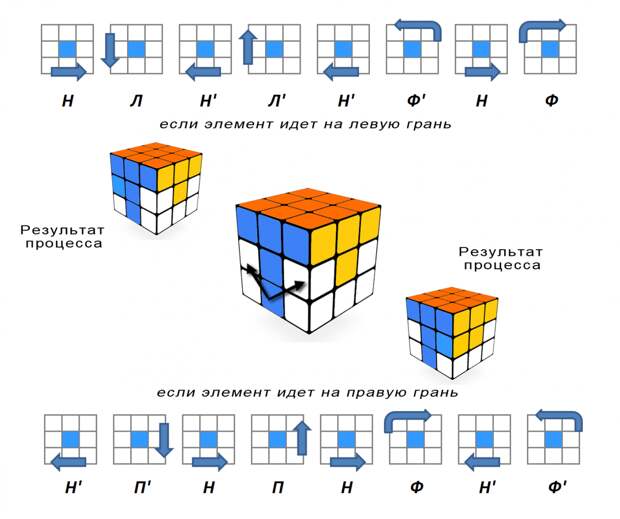 Процессы выполняемые на третьем этапе /©NakedScience