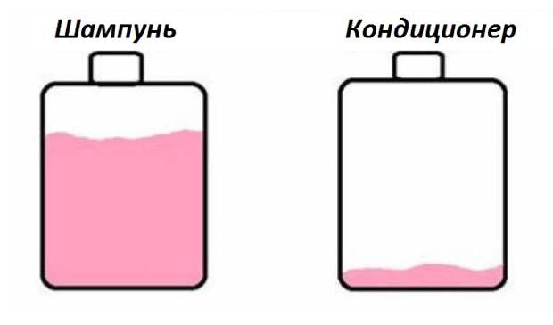 15 вещей о женщинах, которые мужчинам никогда не понять