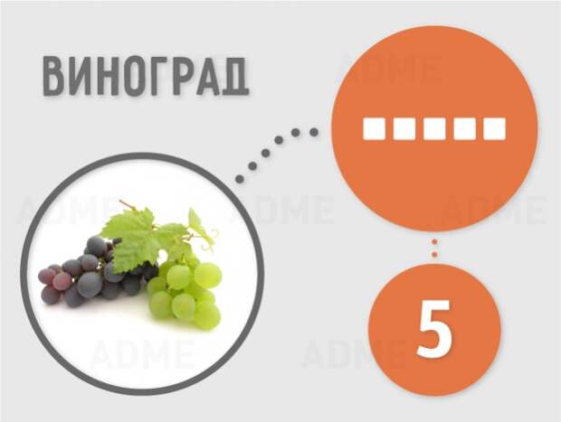Сколько кубиков рафинада содержится в продуктах