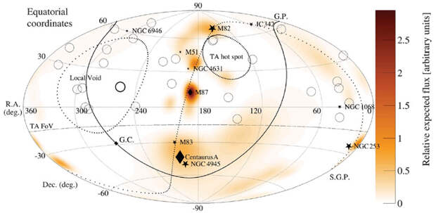 Рис. 6. Направления прихода космических лучей с энергией >10^20 эВ