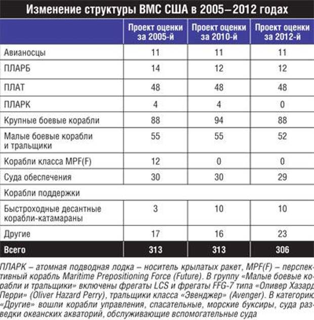 Вмс сша процент жира