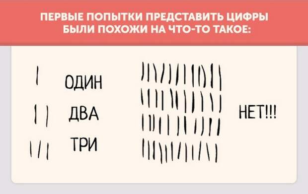 Как появились современные цифры, которыми мы пользуемся (10 картинок) Как появились современные цифры, которыми мы пользуемся (10 картинок)