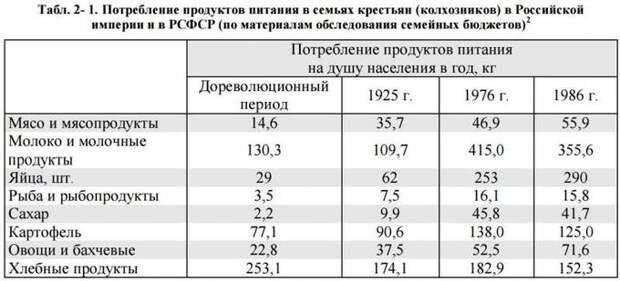 Опять булкохрусты вопят, что СССР не дотянул до РИ в 13-м году, а вот РФ!!!