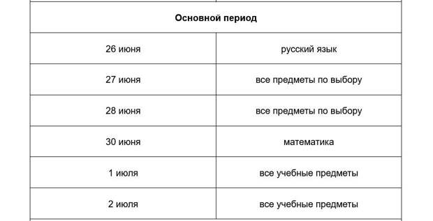 Таблица Основной период сдачи ОГЭ Таблица Основной период сдачи ОГЭ