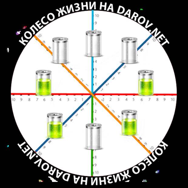 Колесо жизни - закон компенсации