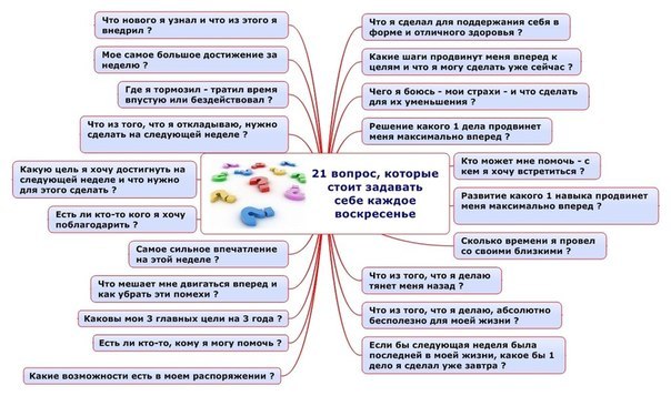 21 вопрос, который стоит задавать себе каждую неделю