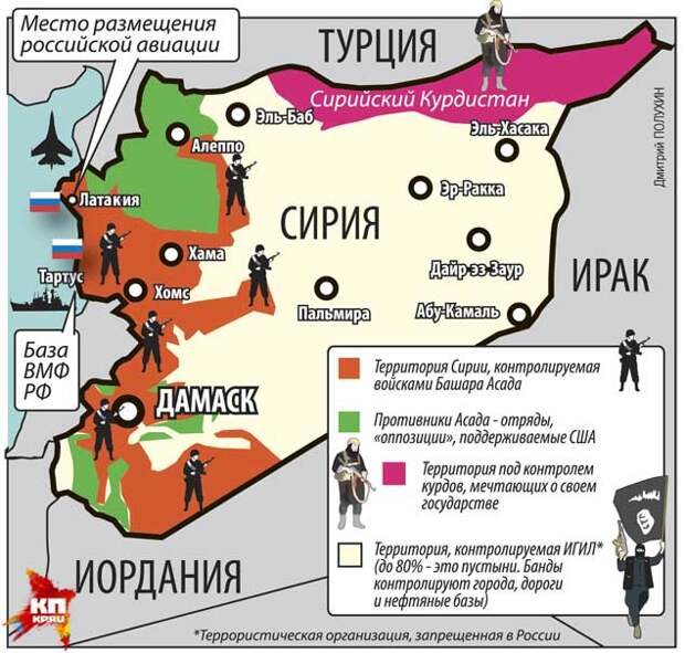 Дмитрий ПОЛУХИН