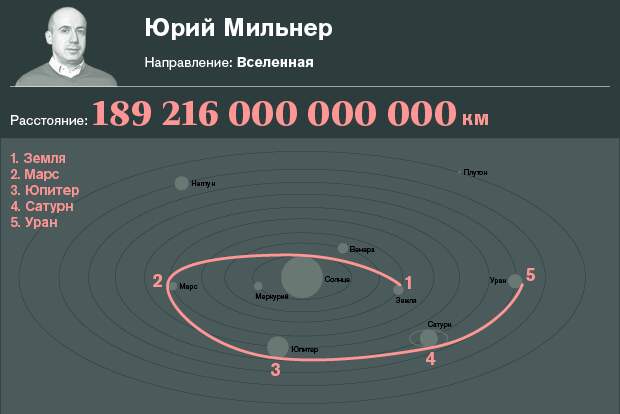 Красиво жить: куда и как путешествовали миллиардеры в 2015 году