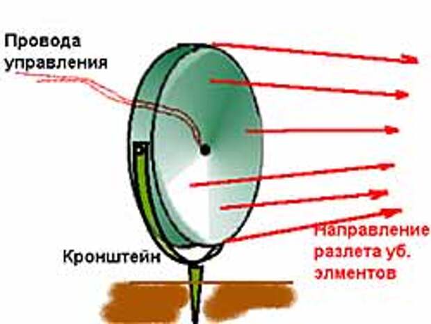 Мон 100. Противопехотная мина Мон-200. Мон 100 мина ТТХ. Радиус поражения Мон 100. Как правильно установить Мон 100.