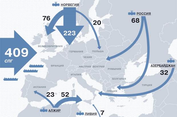 Отказ навсегда, Европа нацелилась прожить без российского газа вечно