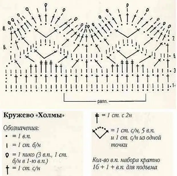 Кайма описание схема. Вязание каймы крючком со схемами. Кайма крючком схемы. Обвязка крючком схемы. Окантовка крючком схемы.