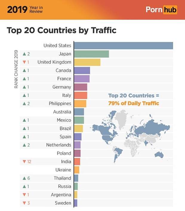 PornHub подарил итальянцам прeмиум-доступ, чтобы они не грустили на карантине. И это повод наконец освоить VPN