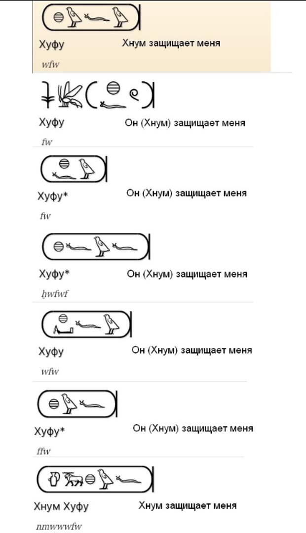 Кого могла изображать статуя Большого Сфинкса