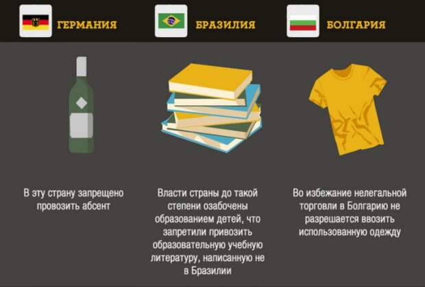 Что запрещено ввозить в некоторые страны вещи, запреты, страны
