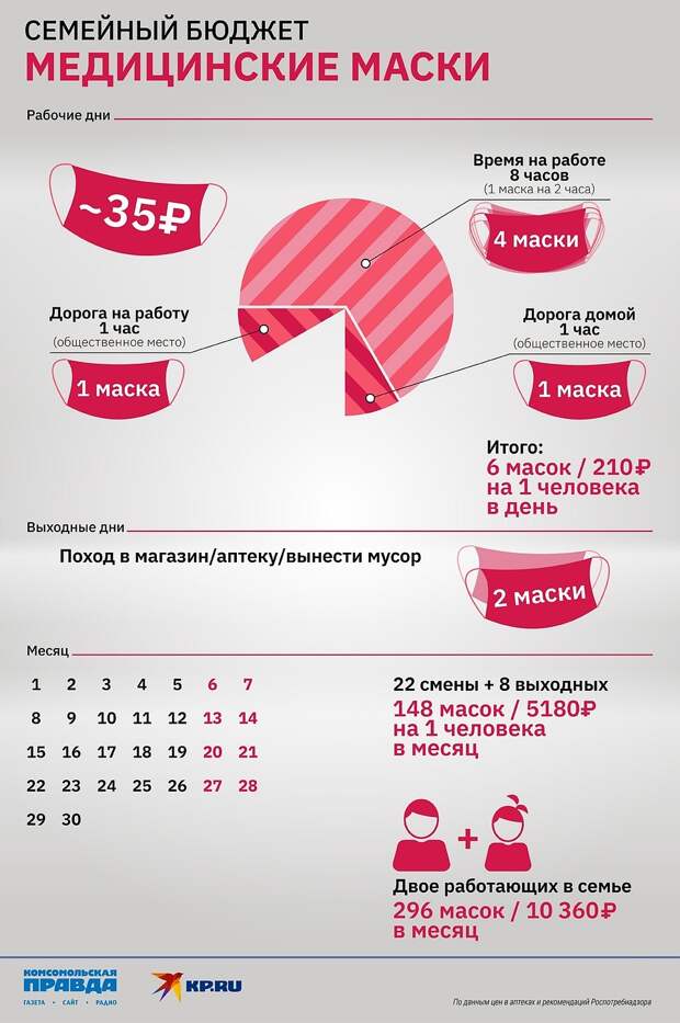 Графика: «Комсомольская правда»-Челябинск»