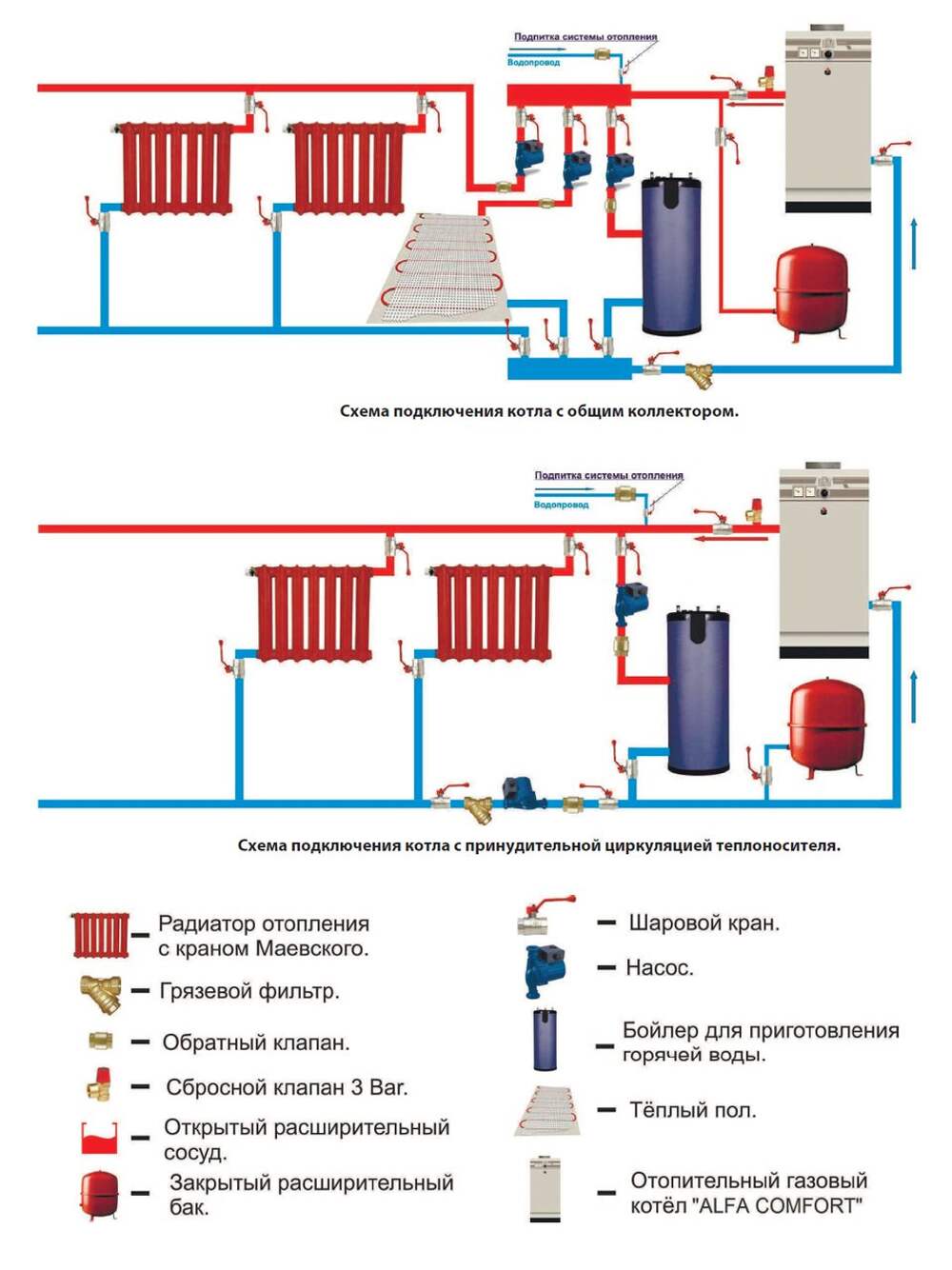 Схема подключения отопления дома. Схема подключения напольного газового котла к газу. Схема подключения напольного котла к системе отопления. Схема подключения газового котла к системе отопления в частном доме. Схема подключения газового котла к системе отопления.