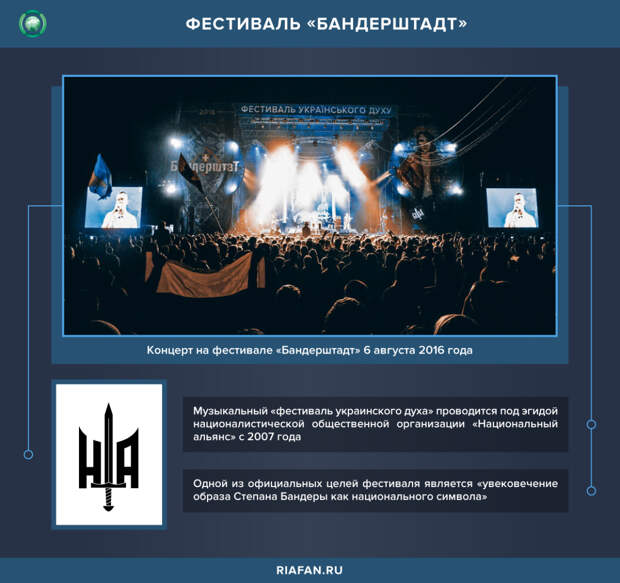 Националистический музыкальный фестиваль «Бандерштадт»