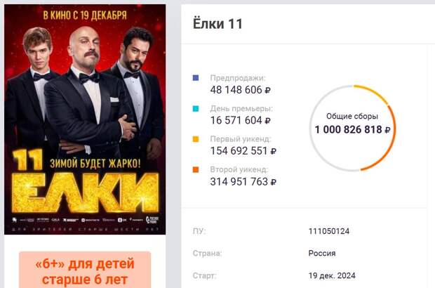 В клубе миллиардеров оказались «Елки 11»