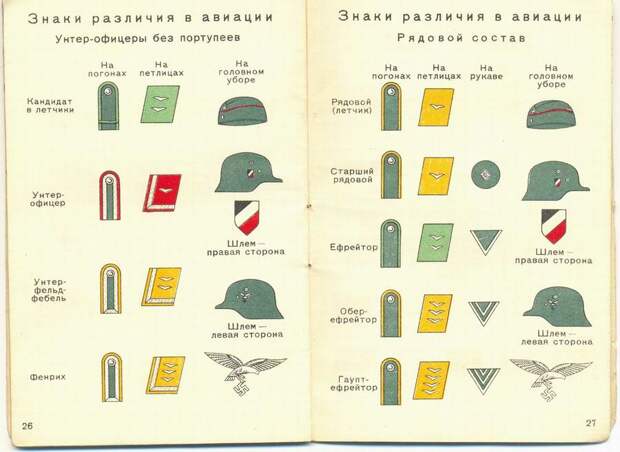 Какие знаки различия были у немецкой армии в 1941 году 