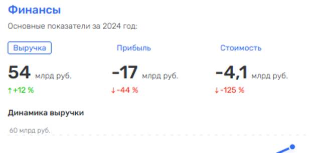 Кавказское «гостеприимство» Россетей: новая кубышка для Андрея Рюмина? Кавказское «гостеприимство» Россетей: новая кубышка для Андрея Рюмина?
