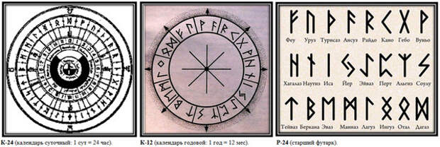 Руны по дате. Рунический календарь. Календарь скандинавских рун. Календарь руны Славянский. Славянский рунический календарь.