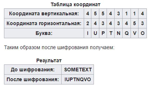 Старинные методы шифрования. История, Интересное, Познавательно, Шифр, Шифрование, Стенография, Криптография, Длиннопост