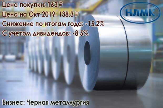 Пенсионные сбережения 40-летнего пенсионера. Итоги года. Российский портфель Пенсионные сбережения 40-летнего пенсионера. Итоги года. Российский портфель