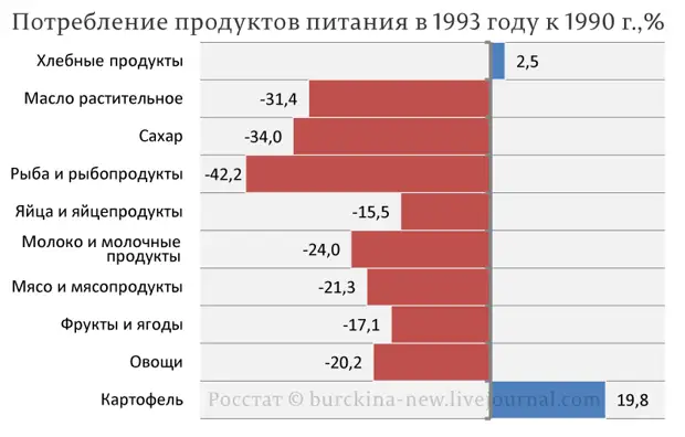 Ложь помощника Горбачева о причинах развала СССР