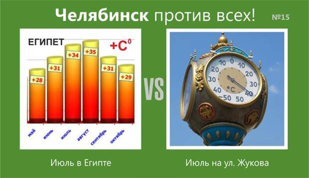 Челябинск против всех (15 фото)