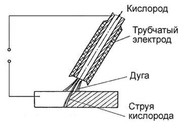 Услуги сантехника в Москве и Московской области