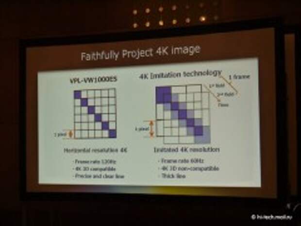 Проектор Sony по сумасшедшей цене скоро в России Проектор Sony по сумасшедшей цене скоро в России