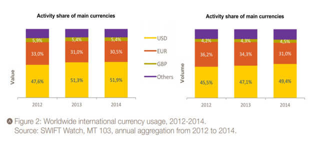 Dollar-Share