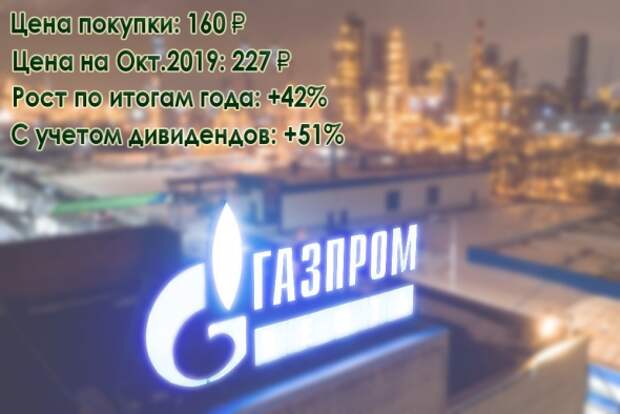 Пенсионные сбережения 40-летнего пенсионера. Итоги года. Российский портфель Пенсионные сбережения 40-летнего пенсионера. Итоги года. Российский портфель
