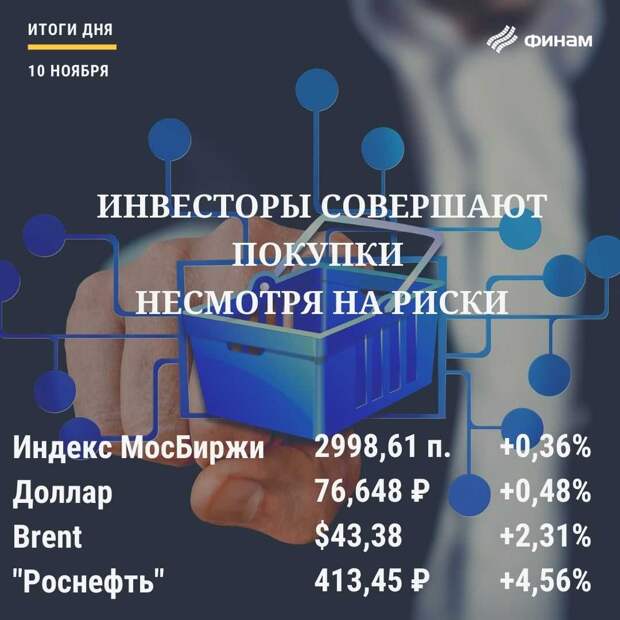 Итоги дня на российском рынке