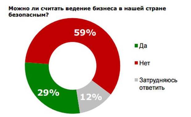 Кто и как собирается заставить российскую экономику расти?