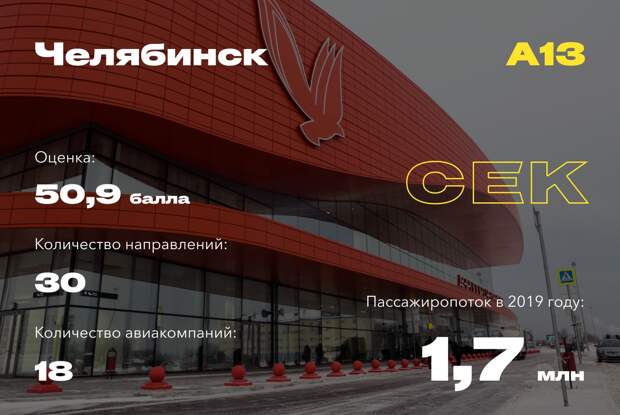 Самые удобные аэропорты России