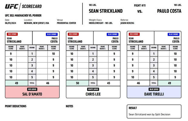 Судейские карточки боя Стрикленд − Коста: рефери Тирелли отдал победу Пауло в первых четырех раундах