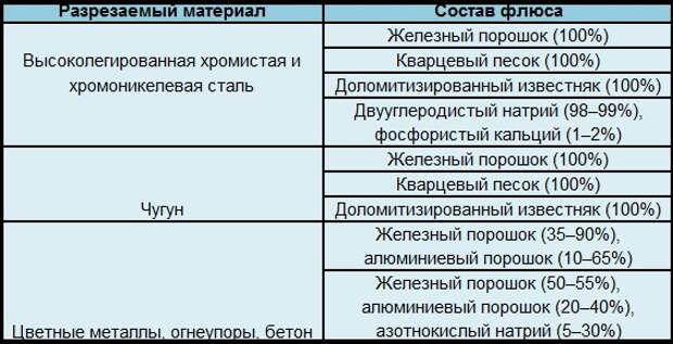 Услуги сантехника в Москве и Московской области