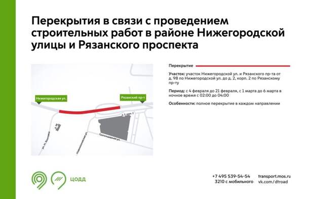 Инфографика: ЦОДД