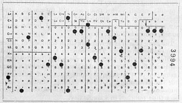 Перфокарта Холлерита. Источник: commons.wikimedia.org