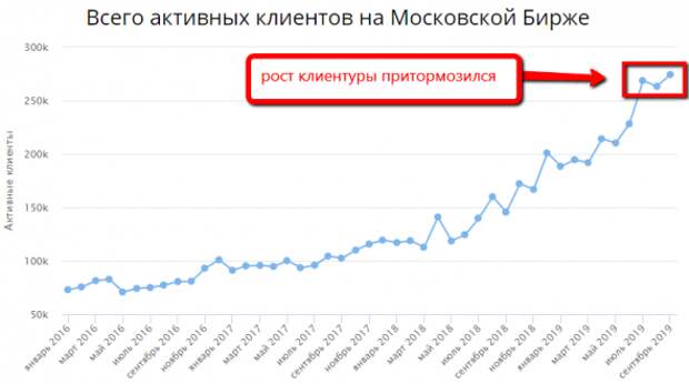 Статистика брокеров за август-сентябрь