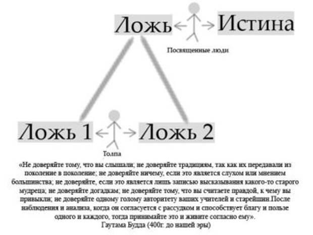 lie_and_truth_280